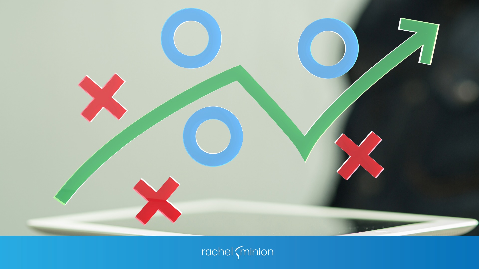 Representation of a Revenue Operations Playbook.